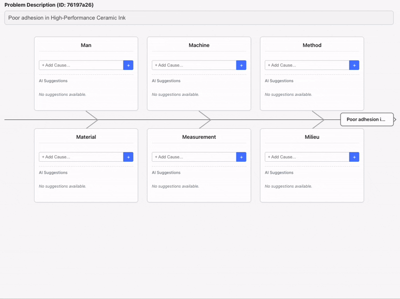 Ishikawa Diagram Example